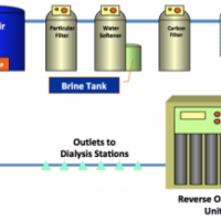  Iodine Treatment Units Setup