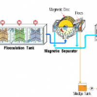  Iodine Treatment Units Setup